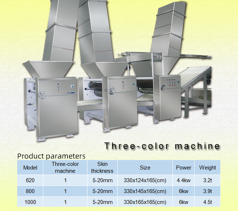 Three-color machine (图1)