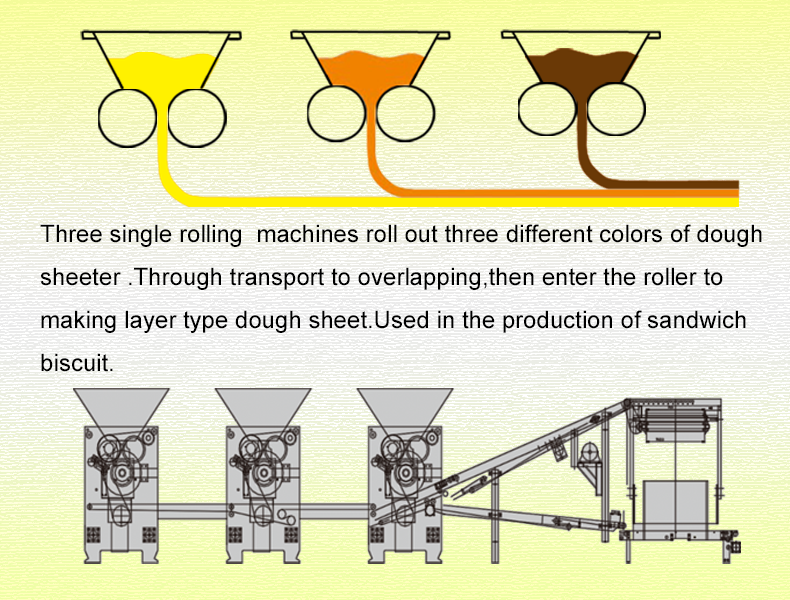 Three-color machine (图2)