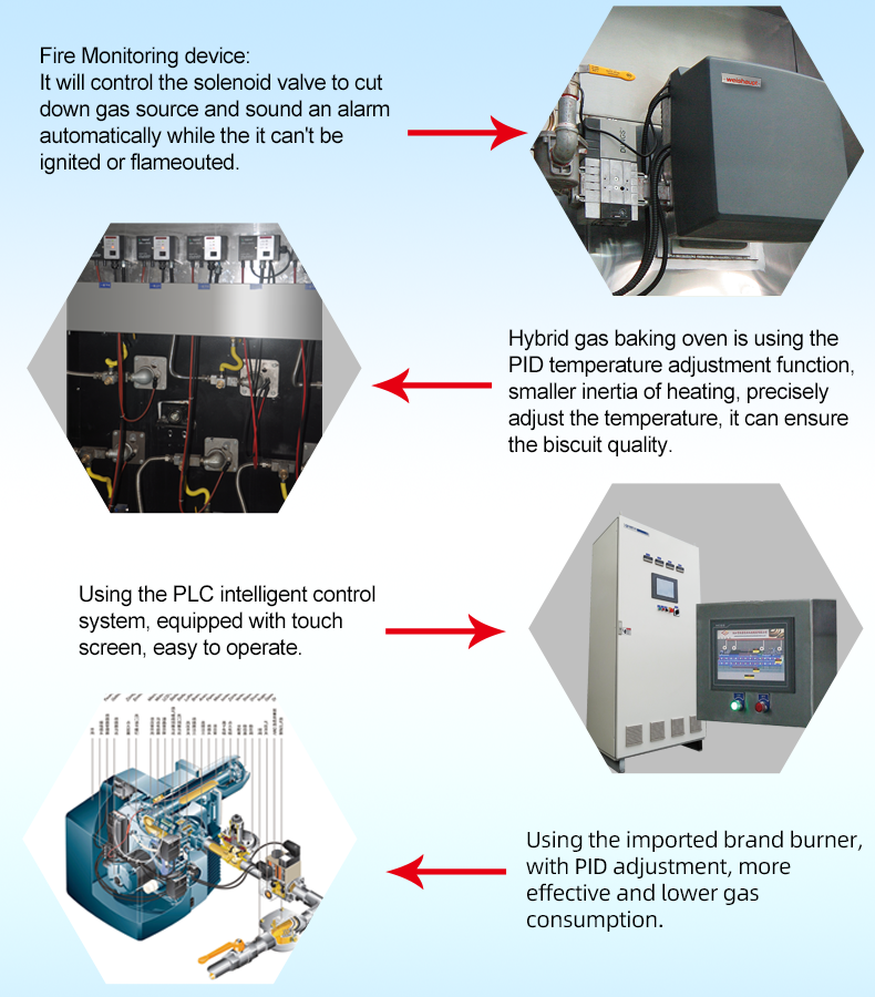 Hybrid gas baking oven(图2)