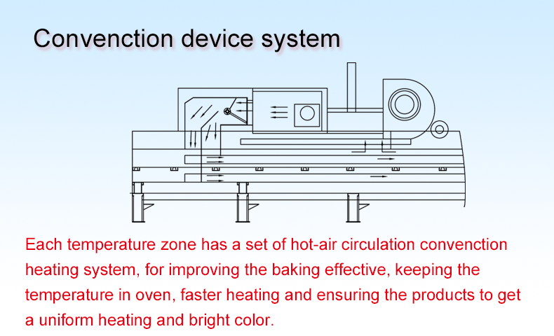 Hot-air Circulation Electrical Baking Oven(图5)