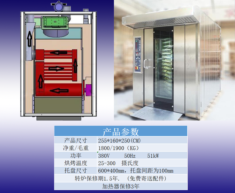 32托盘电热风循环旋转烤炉(图2)