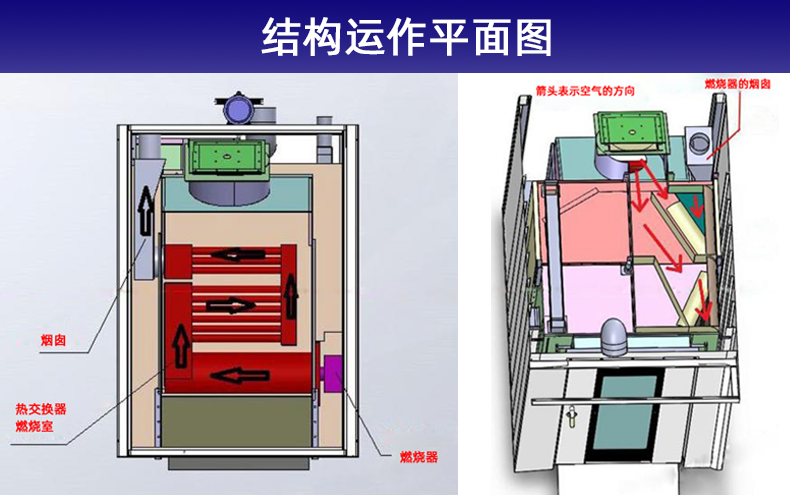 32托盘电热风循环旋转烤炉(图3)