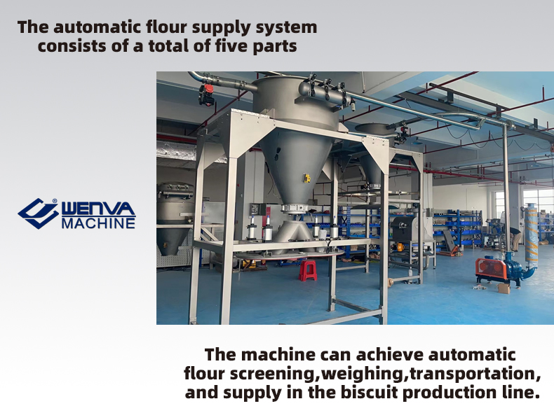 Automatic powder feeding system